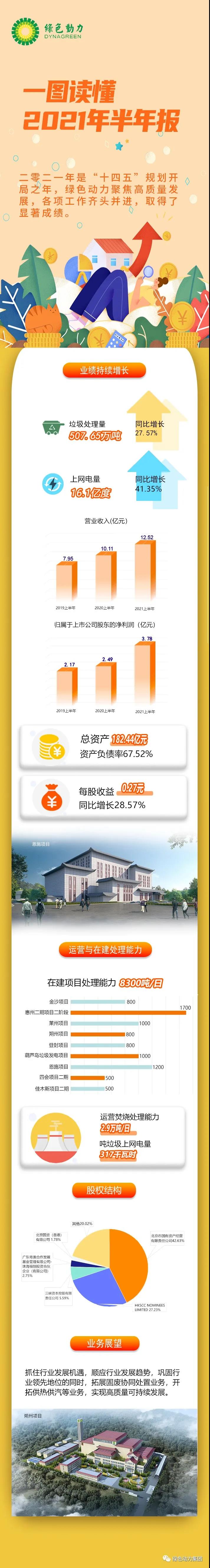 一图读懂九州ku酷游2021年半年报！